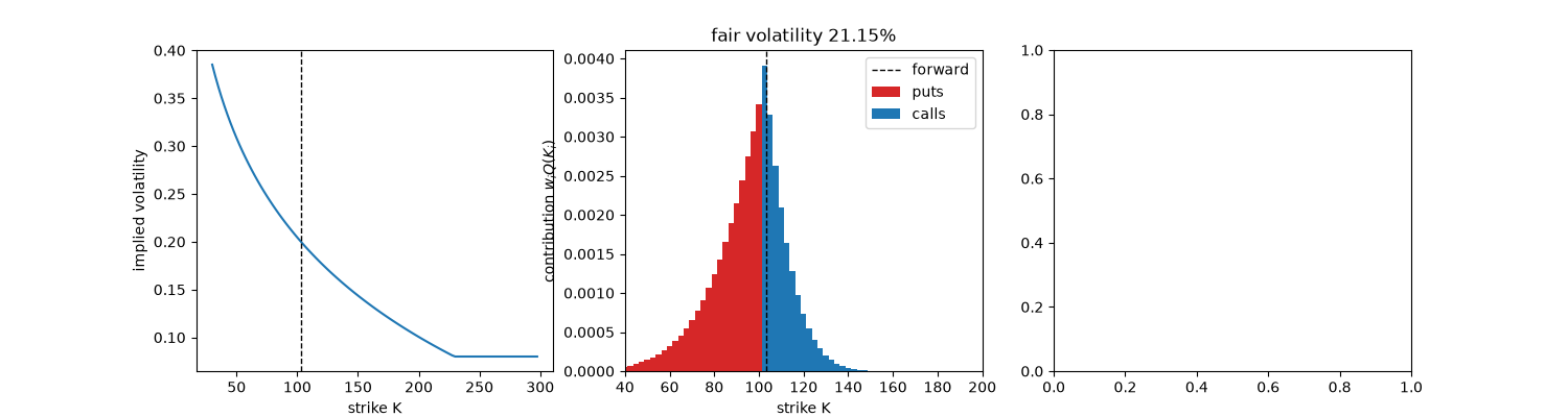 fair volatility 21.15%