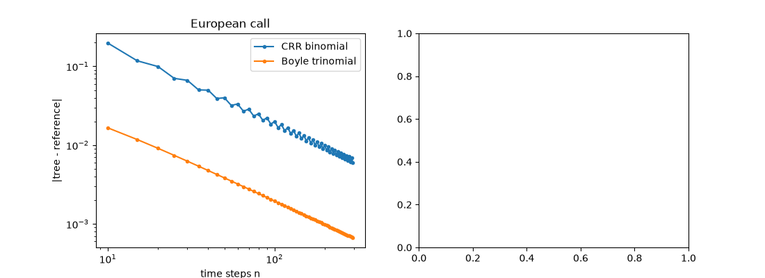 European call