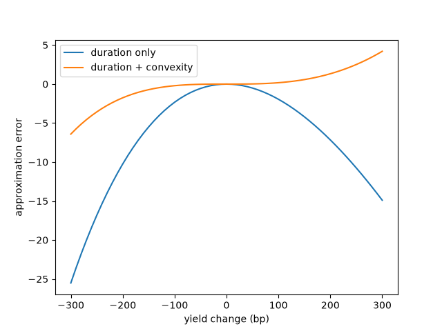 plot 04 convexity
