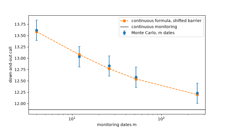 plot 04 discrete barrier correction