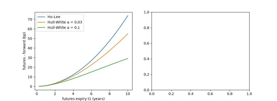 plot 04 futures convexity adjustment