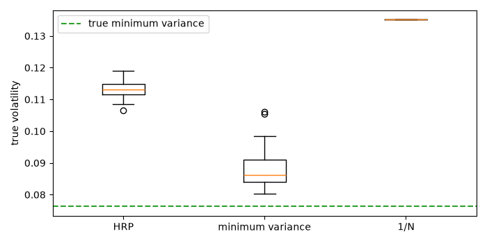 plot 04 hierarchical risk parity