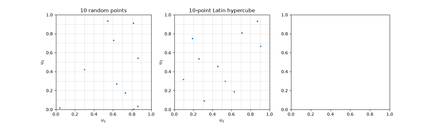 10 random points, 10-point Latin hypercube
