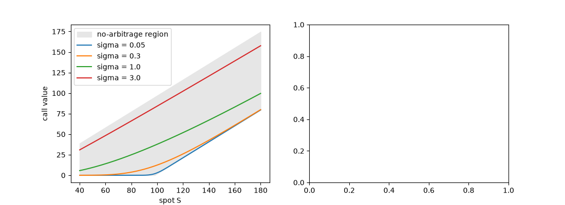 plot 04 merton bounds and dividends