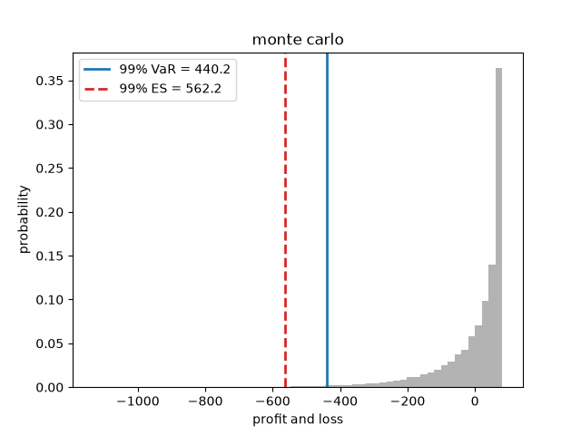 monte carlo