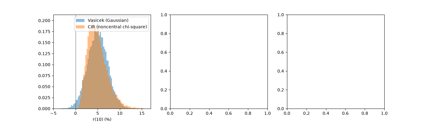 plot 05 cir