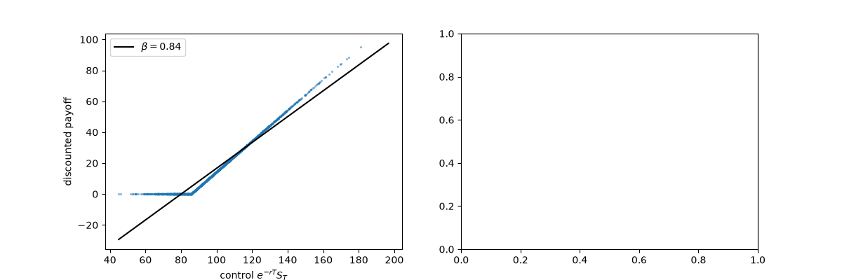 plot 05 control variates