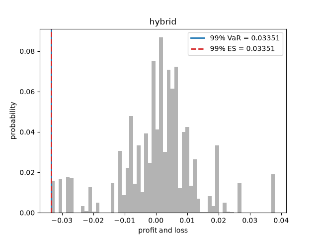 hybrid