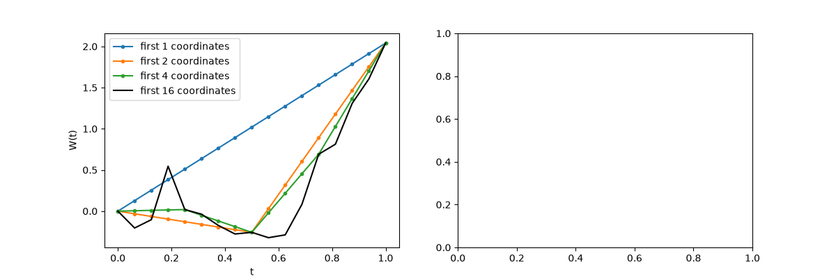 plot 06 brownian bridge