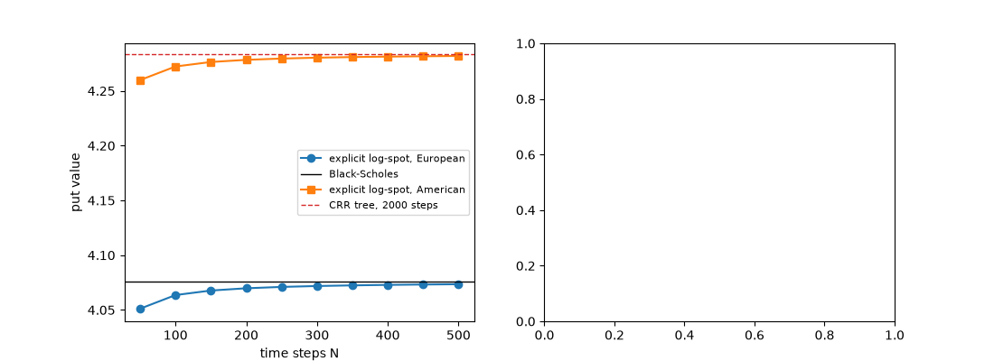 plot 06 explicit is trinomial