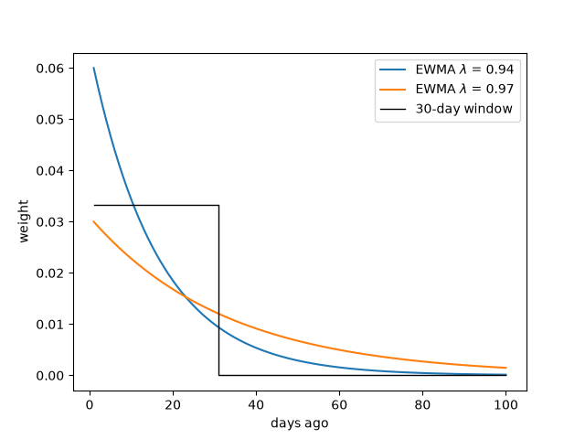 plot 06 riskmetrics ewma