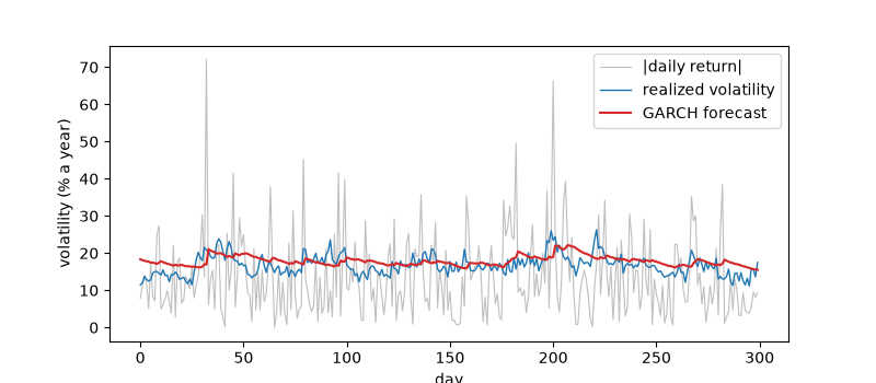 plot 07 realized volatility
