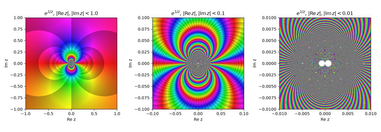 $e^{1/z}$, $|{\rm Re}\,z|, |{\rm Im}\,z| < 1.0$, $e^{1/z}$, $|{\rm Re}\,z|, |{\rm Im}\,z| < 0.1$, $e^{1/z}$, $|{\rm Re}\,z|, |{\rm Im}\,z| < 0.01$