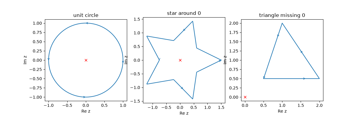 unit circle, star around 0, triangle missing 0