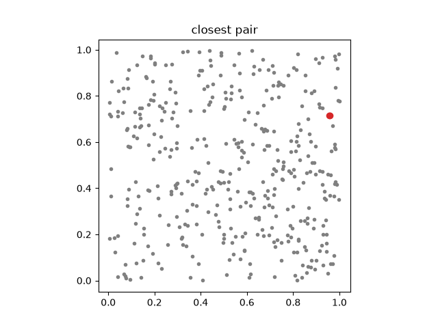 closest pair