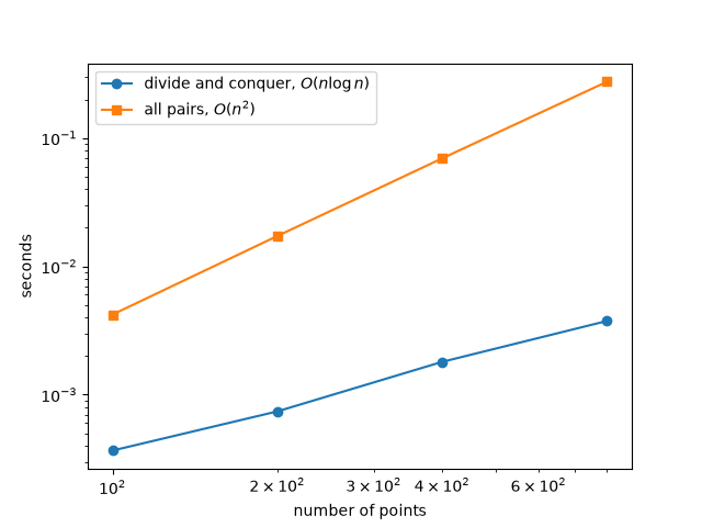 plot 01 closest pair