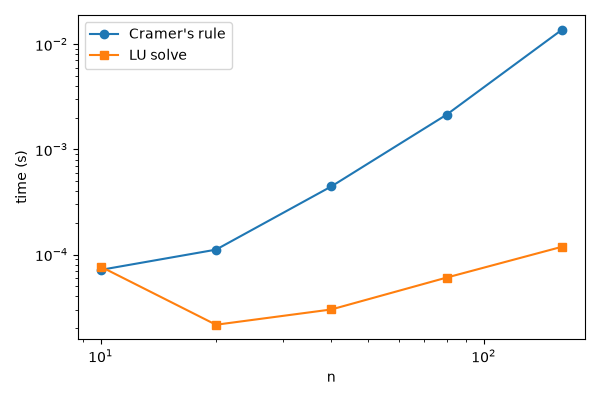plot 01 cramers rule
