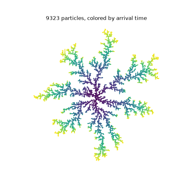 9323 particles, colored by arrival time