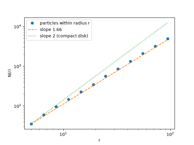plot 01 dla cluster