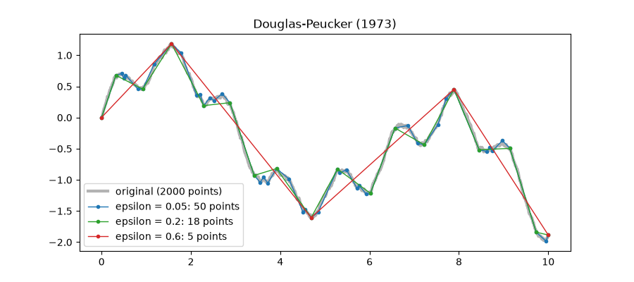 Douglas-Peucker (1973)