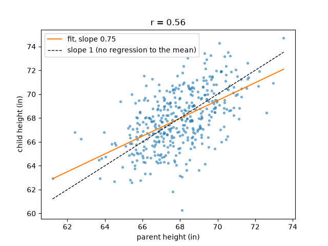 r = 0.56
