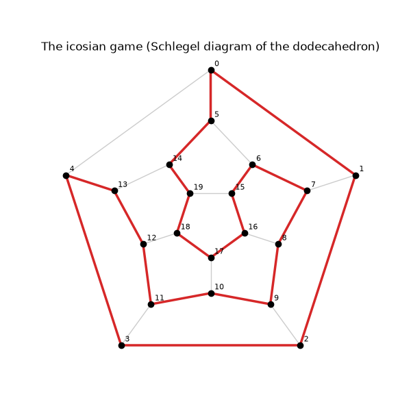 The icosian game (Schlegel diagram of the dodecahedron)