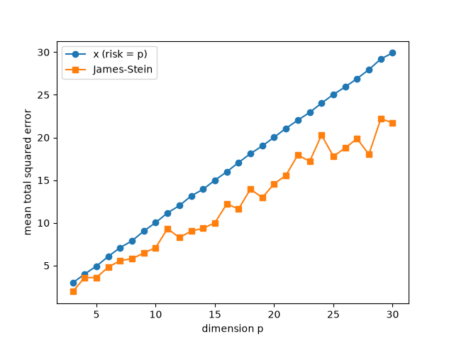 plot 01 james stein