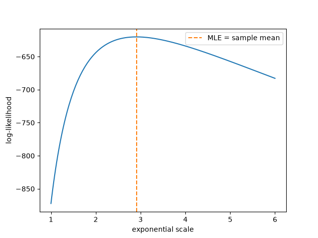 plot 01 maximum likelihood