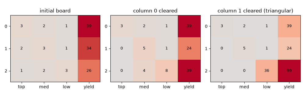 initial board, column 0 cleared, column 1 cleared (triangular)
