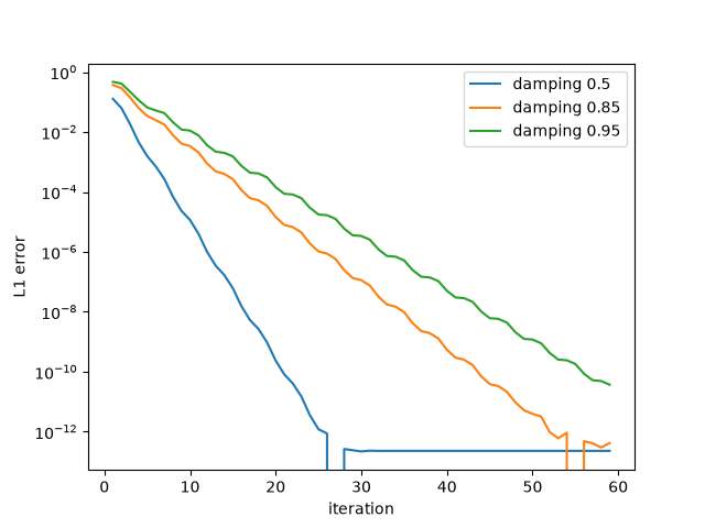 plot 01 pagerank