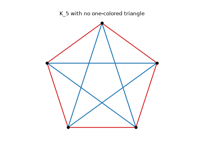 K_5 with no one-colored triangle