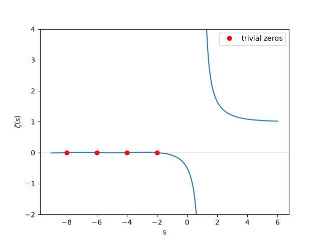 plot 01 riemann zeta