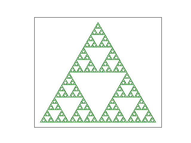 plot 01 sierpinski dimension
