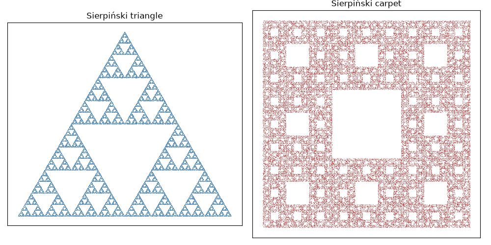 Sierpiński triangle, Sierpiński carpet