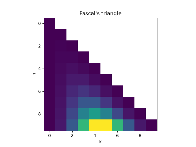 Pascal's triangle