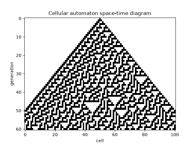 Cellular automaton space-time diagram