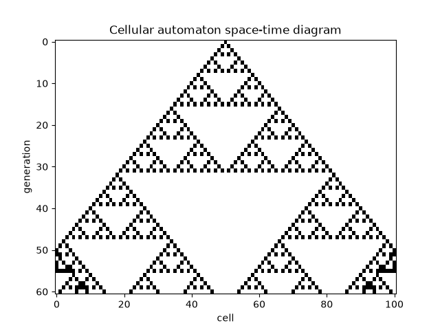 Cellular automaton space-time diagram