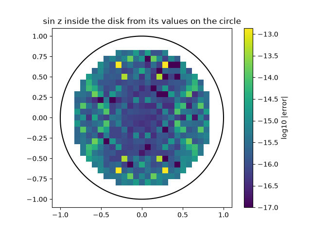 sin z inside the disk from its values on the circle
