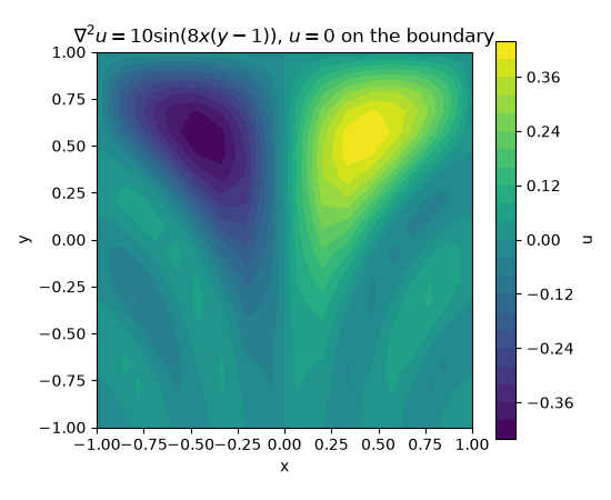 $\nabla^2 u = 10 \sin(8x(y-1))$, $u = 0$ on the boundary