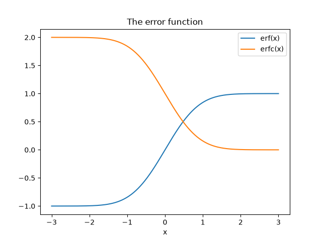 The error function