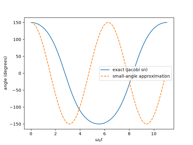 plot 02 jacobi elliptic functions