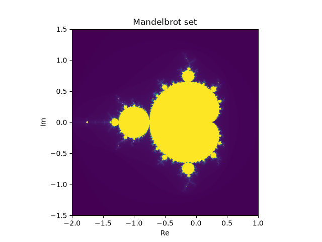 Mandelbrot set