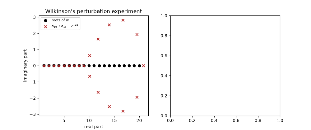 Wilkinson's perturbation experiment