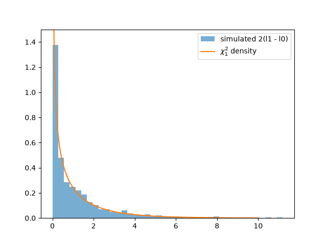 plot 02 wilks likelihood ratio