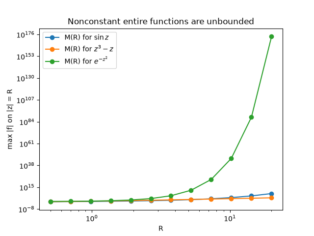 Nonconstant entire functions are unbounded
