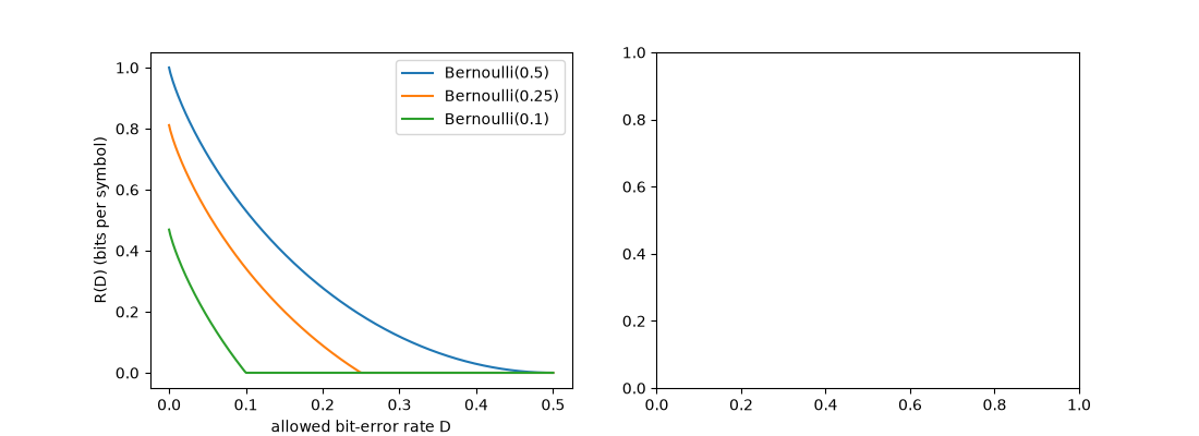 plot 04 rate distortion
