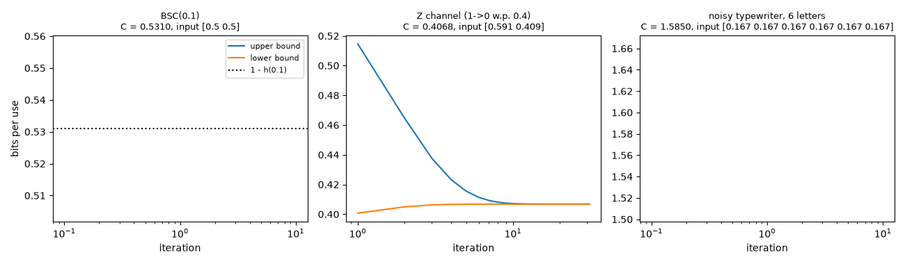 BSC(0.1) C = 0.5310, input [0.5 0.5], Z channel (1->0 w.p. 0.4) C = 0.4068, input [0.591 0.409], noisy typewriter, 6 letters C = 1.5850, input [0.167 0.167 0.167 0.167 0.167 0.167]