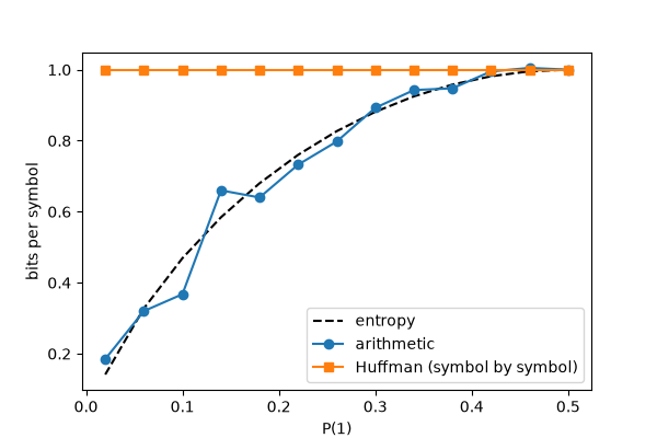 plot 06 arithmetic coding