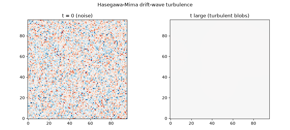 Hasegawa-Mima drift-wave turbulence, t = 0 (noise), t large (turbulent blobs)