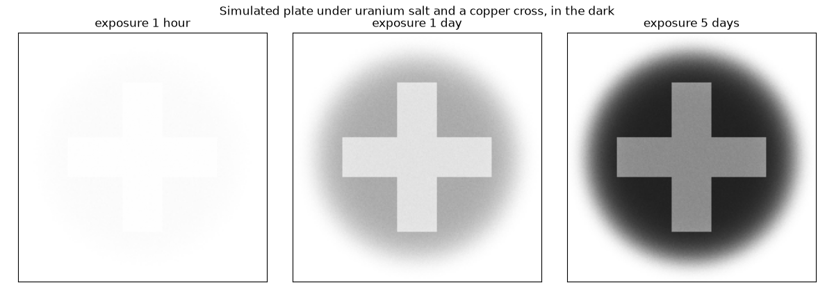 Simulated plate under uranium salt and a copper cross, in the dark, exposure 1 hour, exposure 1 day, exposure 5 days